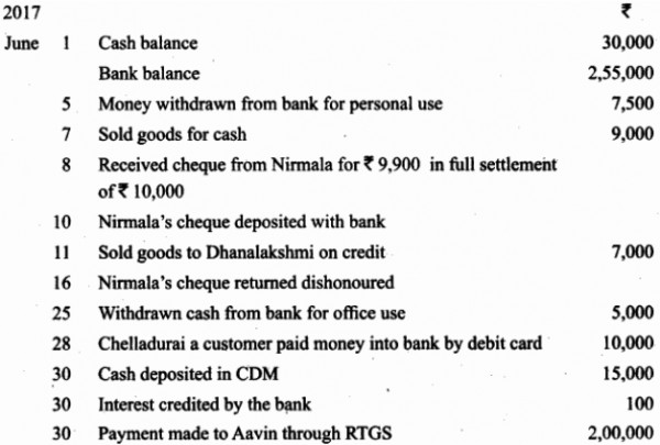 record-the-following-transactions-in-the-three-column-cash-book-of