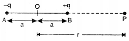 electric potential of dipole