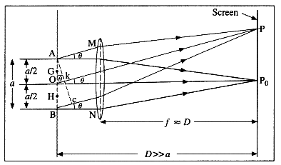 Mugl fraunhofer discount diffraction rain