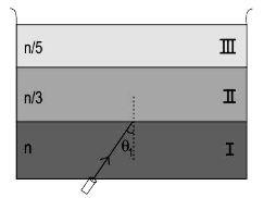 A transparent container contains layers