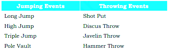 Classification of Field Events