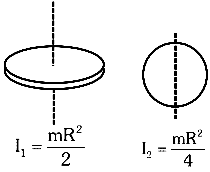 The ratio of the radius of gyration of a thin uniform disc about an ...