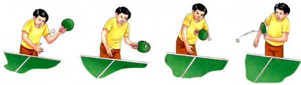 Forehand service sequence (left to right repectively)