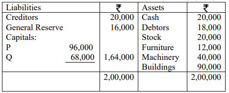 P And Q Were Partners In A Firm Sharing Profits In 3 2 Ratio R Was Admitted As A New Partner For Sarthaks Econnect Largest Online Education Community