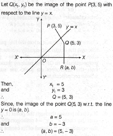 The Image Of The Point P 3 5 With Respect To The Line Y X Is The Point Q And The Image Of Q With Sarthaks Econnect Largest Online Education Community
