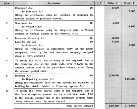 at-the-time-of-preparing-final-accounts-of-vivek-as-on-31-3-15-the-following-errors-are-found