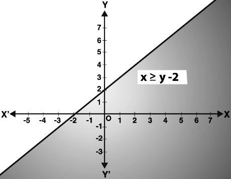 Draw The Graph Of The Solution Set Of The Following Inequation X Y 2 Sarthaks Econnect Largest Online Education Community