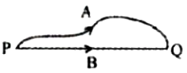 a and b travel from p to q