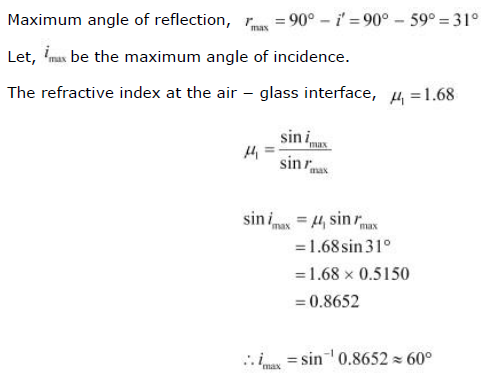 a) Figure 9.35 shows a cross-section of a 'light pipe' made of a glass fibre  of refractive index 1.68. - Sarthaks eConnect