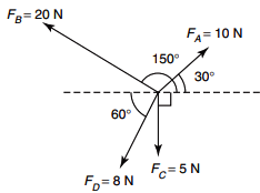 false reference following figure which statements sarthaks component horizontal