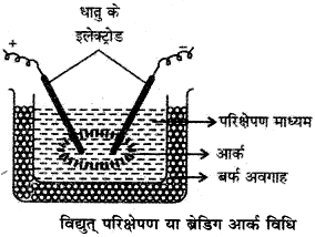 कोलाइडी विलयन