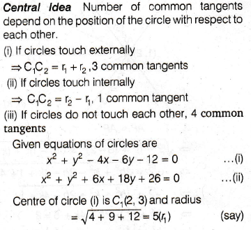 The Number Of Common Tangents To The Circles X 2 Y 2 4x 6y 12 0 Sarthaks Econnect Largest Online Education Community