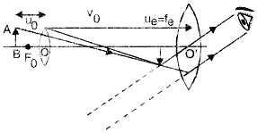 focal length