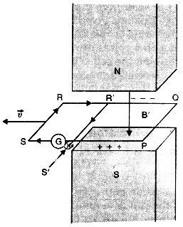 A closed loop moving partially in a magnetic field.