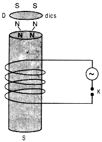 Fleming’s Right Hand Rule