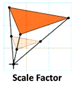 A scale drawing of an object is the same shape at the object but a ...