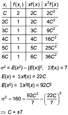 Value of C is 7.