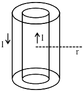 The magnetic field