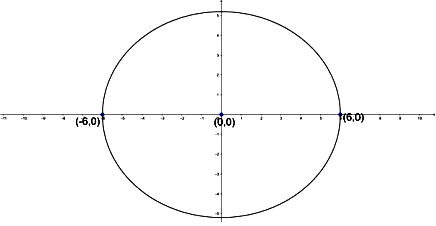 Find the equation of the ellipse in the following cases: eccentricity e ...