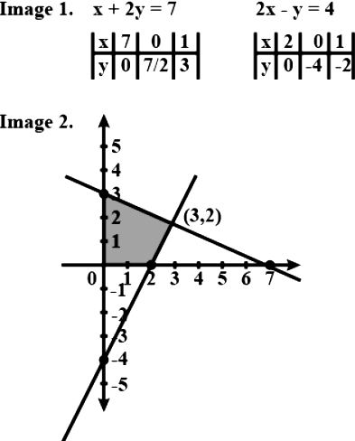 Draw The Graph Of X 2y 7 Is Equal To Zero And 2 X Minus Y Minus 4 Is Equal To Zero Share The Area Bounded By These Lines