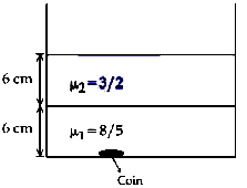 The value of alpha is