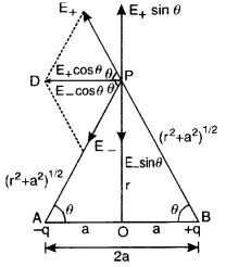 rectangular components