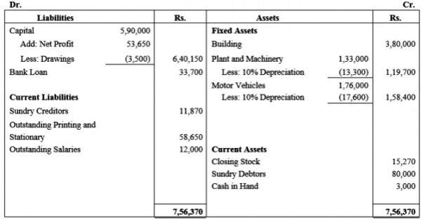 from-the-following-trial-balance-prepare-trading-account-profit-and