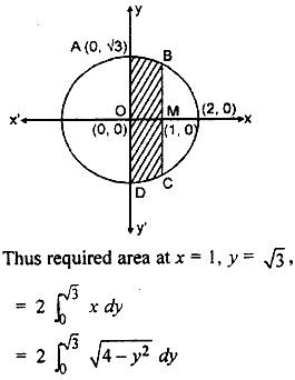 Sketch The Circle X 2 Y 2 4 Find Area Enclosed By Y Axis And X 1 Sarthaks Econnect Largest Online Education Community