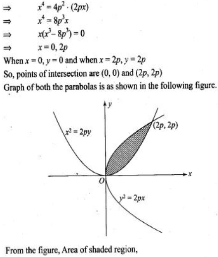 Find The Area Of The Region Bounded By The Parabola Y 2 2px X 2 2py Sarthaks Econnect Largest Online Education Community